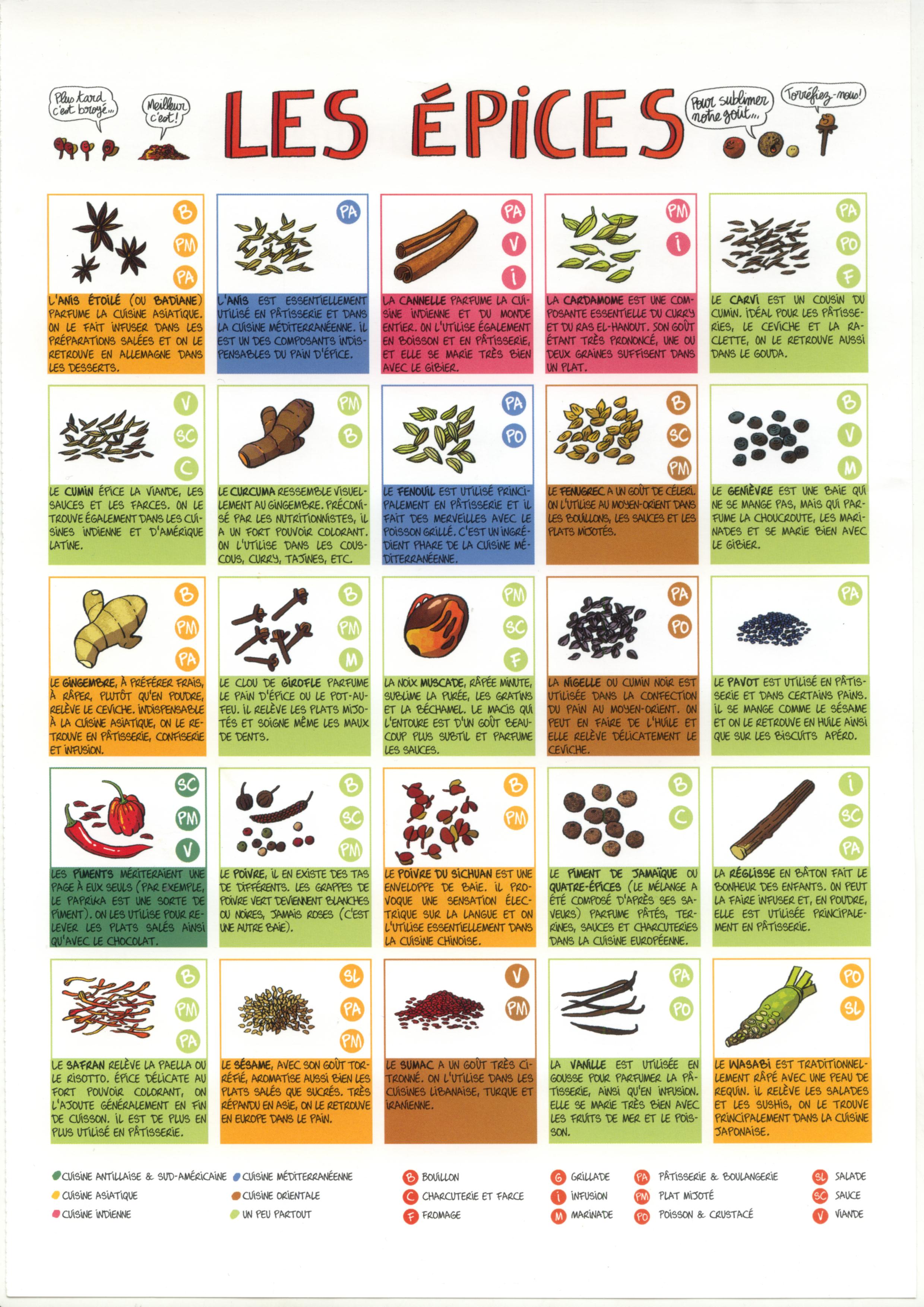 les épices